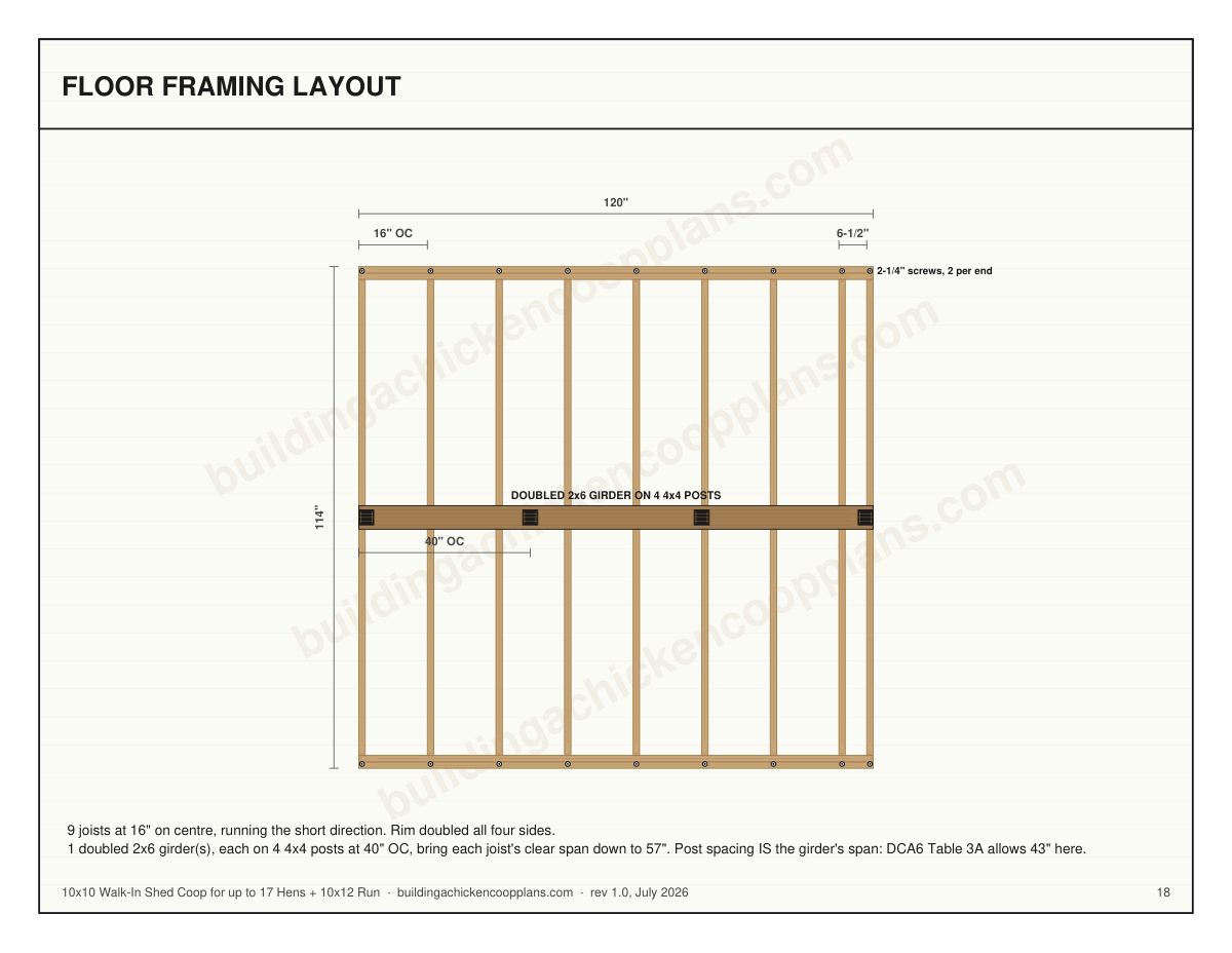 10x10 Walk-In Shed Coop for up to 17 Hens + 10x12 Run floor framing layout