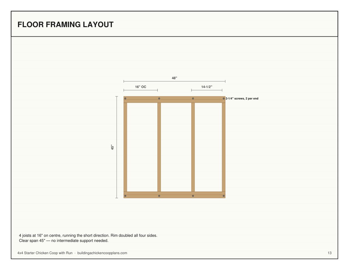 4x4 Starter Chicken Coop with Run floor framing layout