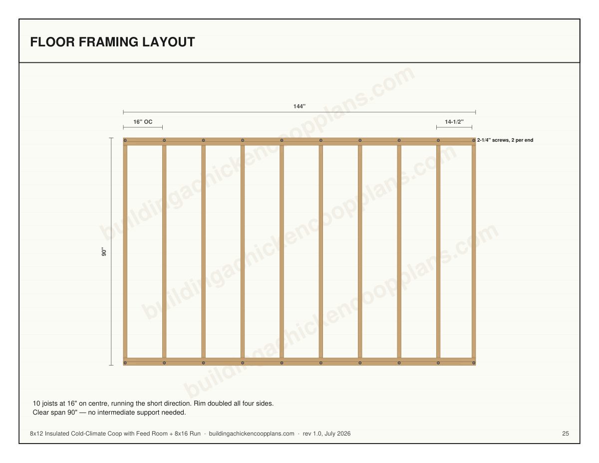 8x12 Insulated Cold-Climate Coop with Feed Room + 8x16 Run floor framing layout