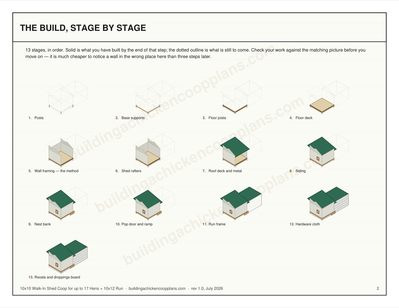 10x10 Walk-In Shed Coop for up to 17 Hens + 10x12 Run plans — build stages overview page
