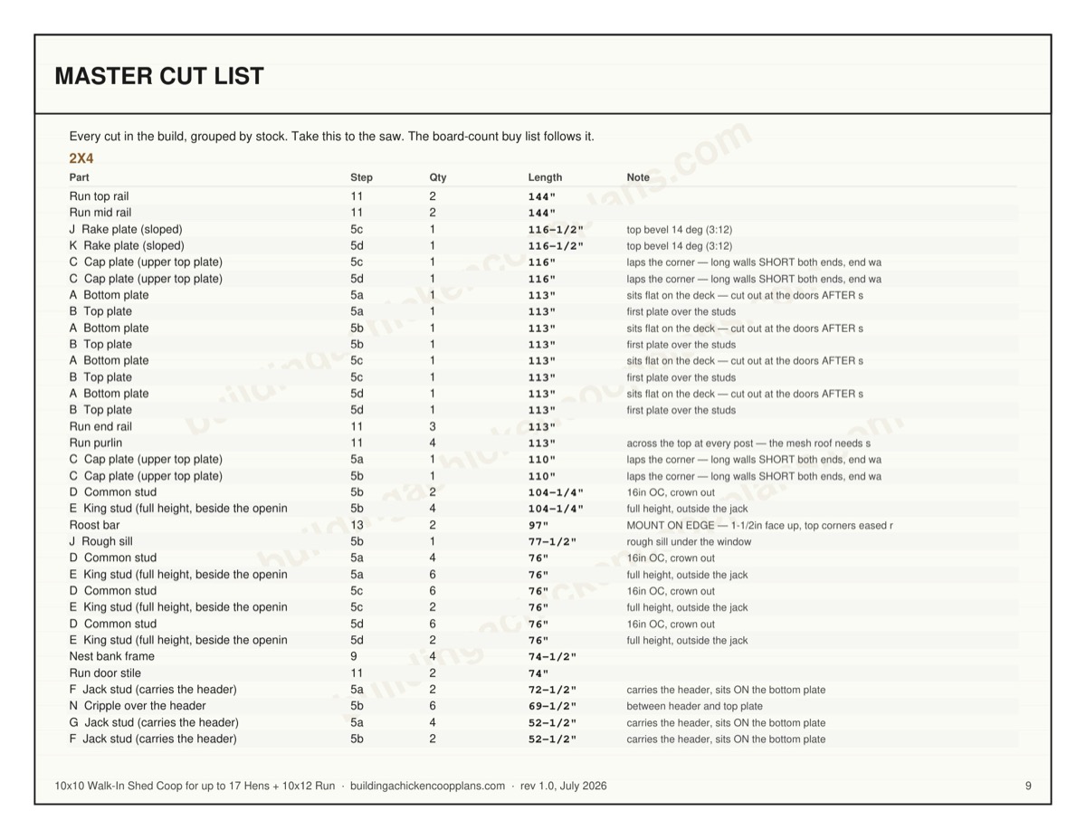 10x10 Walk-In Shed Coop for up to 17 Hens + 10x12 Run plans — board-by-board cut plan page