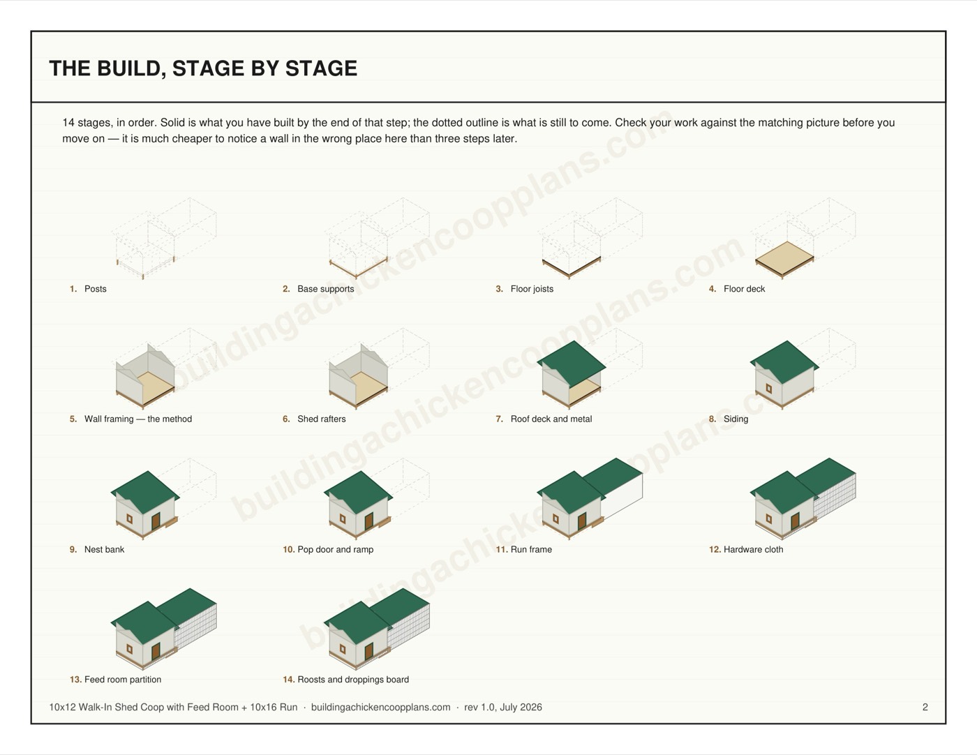 10x12 Walk-In Shed Coop with Feed Room + 10x16 Run plans — build stages overview page