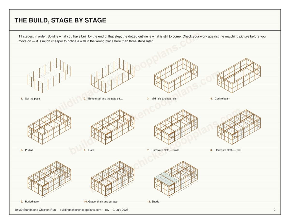 10x20 Standalone Chicken Run plans — build stages overview page