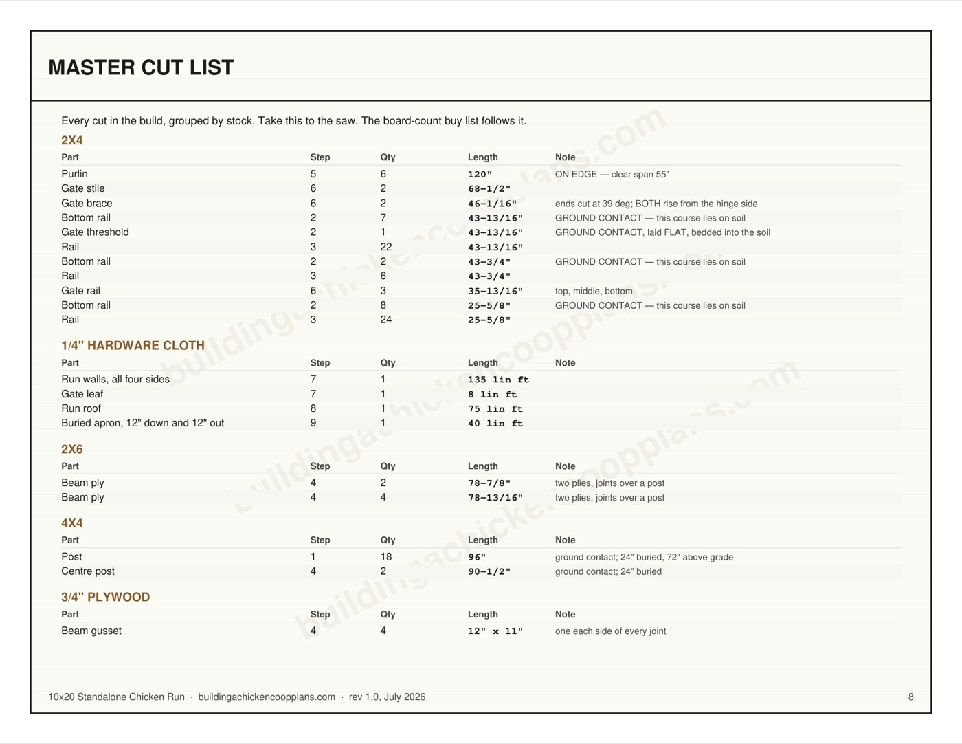 10x20 Standalone Chicken Run plans — board-by-board cut plan page