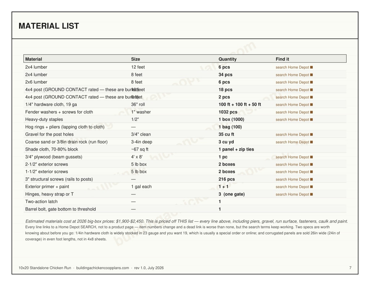 10x20 Standalone Chicken Run plans — material list page