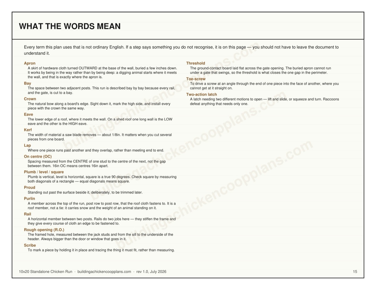 10x20 Standalone Chicken Run plans — builder's glossary page