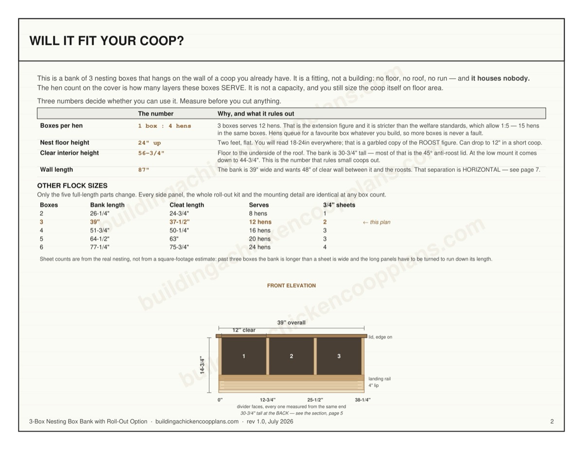 3-Box Nesting Box Bank with Roll-Out Option plans — will-it-fit sizing sheet page