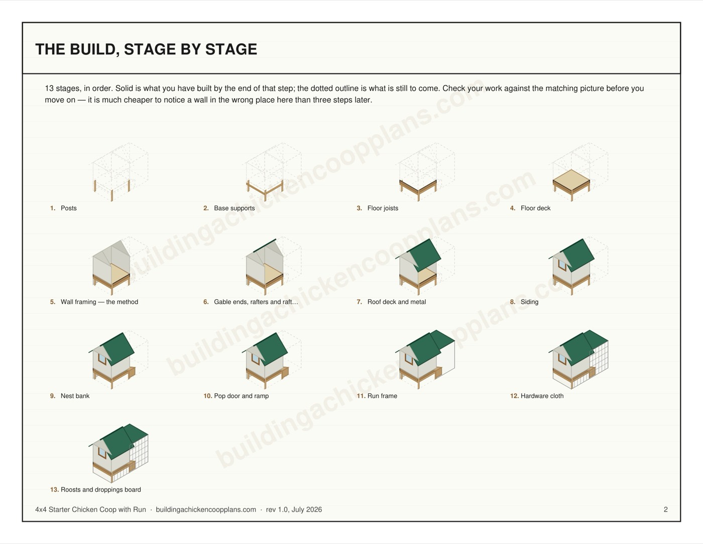 4x4 Starter Chicken Coop with Run plans — build stages overview page