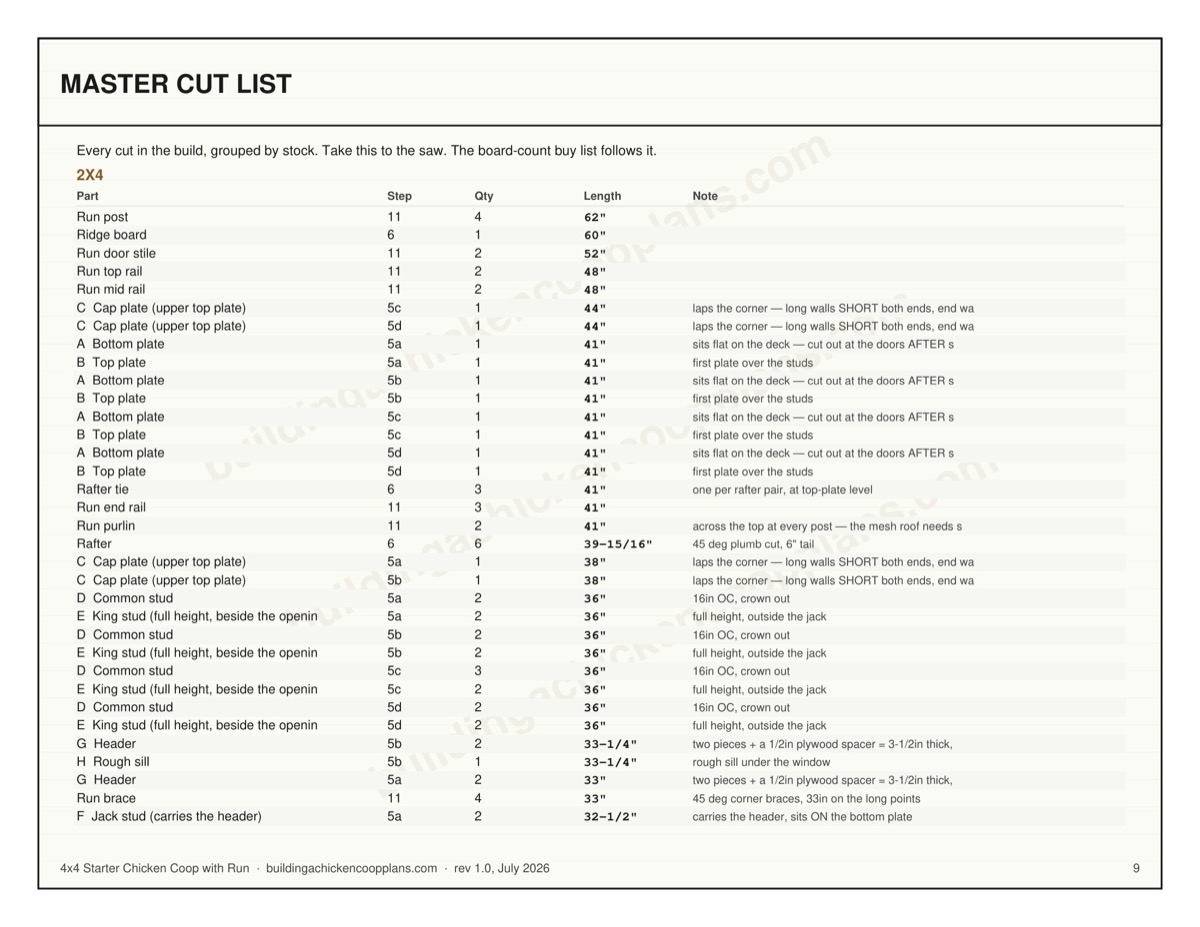 4x4 Starter Chicken Coop with Run plans — board-by-board cut plan page