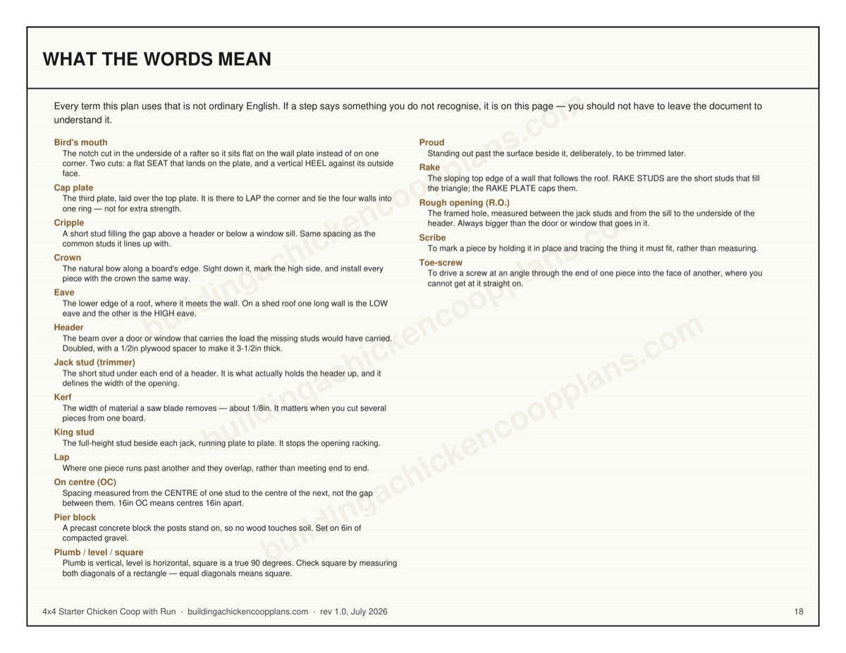 4x4 Starter Chicken Coop with Run plans — builder's glossary page