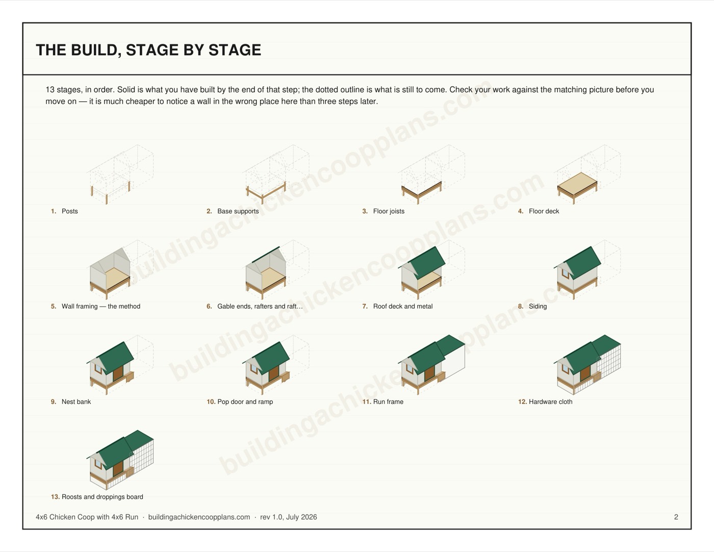 4x6 Chicken Coop with 4x6 Run plans — build stages overview page