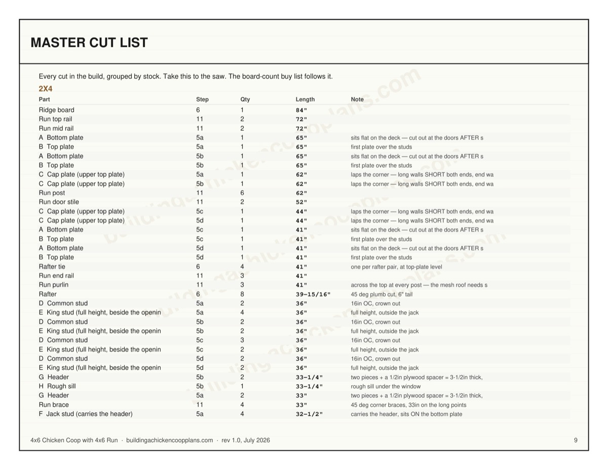 4x6 Chicken Coop with 4x6 Run plans — board-by-board cut plan page
