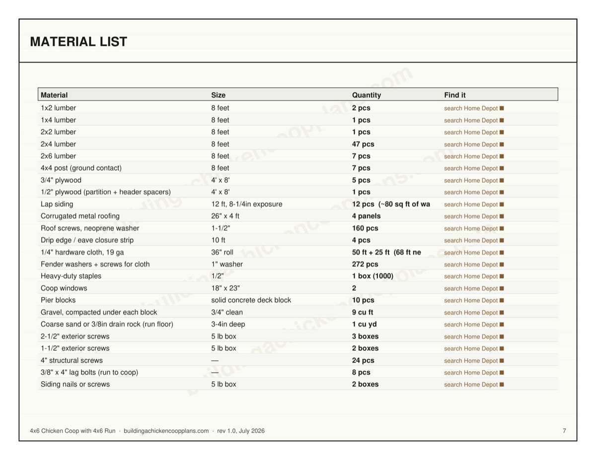 4x6 Chicken Coop with 4x6 Run plans — material list page