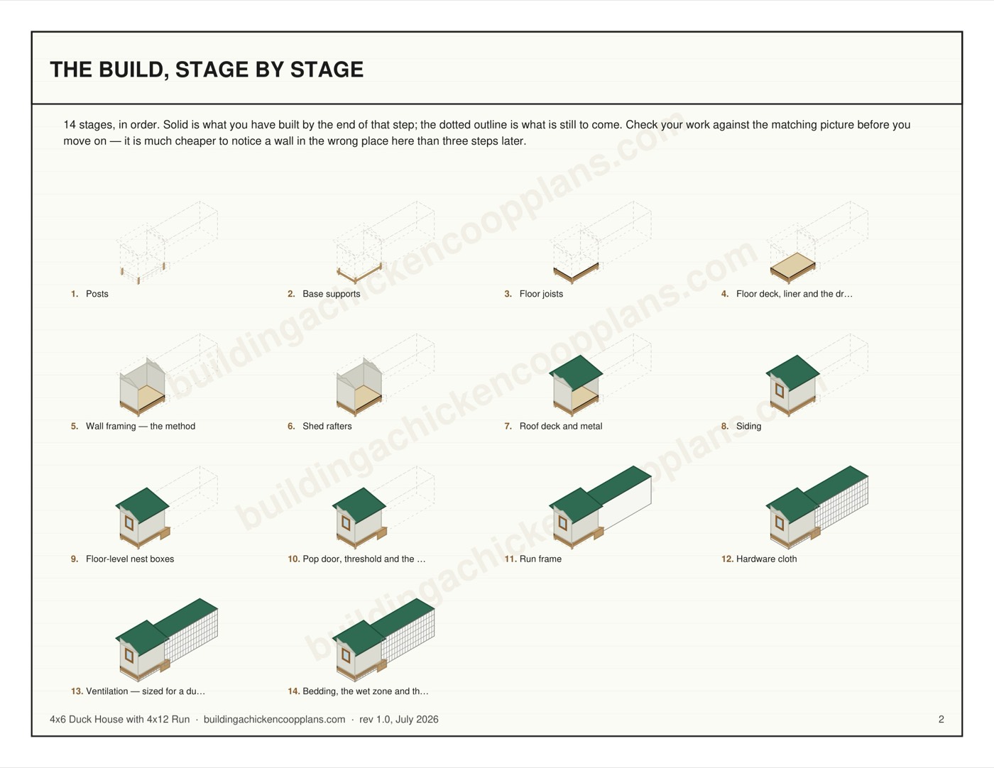 4x6 Duck House with 4x12 Run plans — build stages overview page