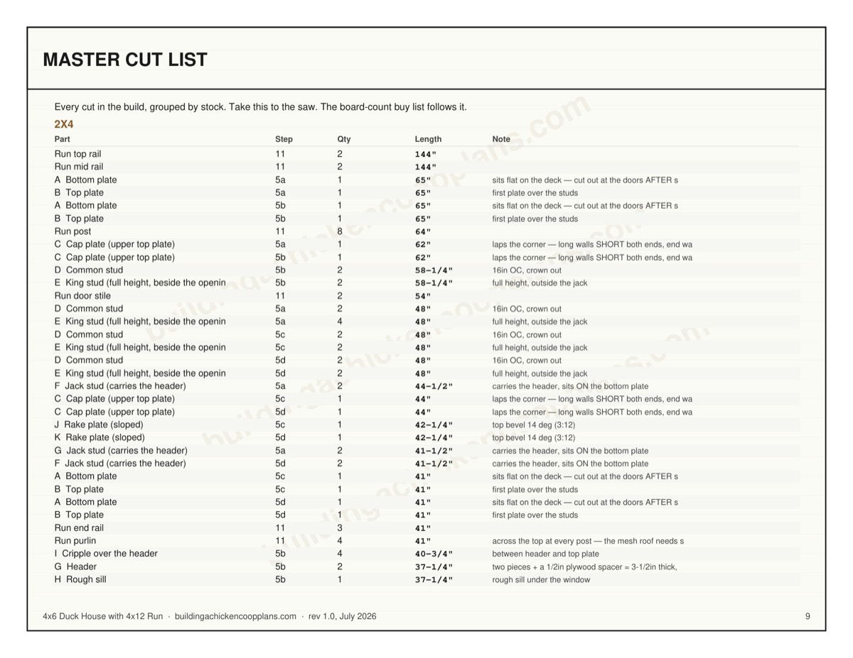 4x6 Duck House with 4x12 Run plans — board-by-board cut plan page