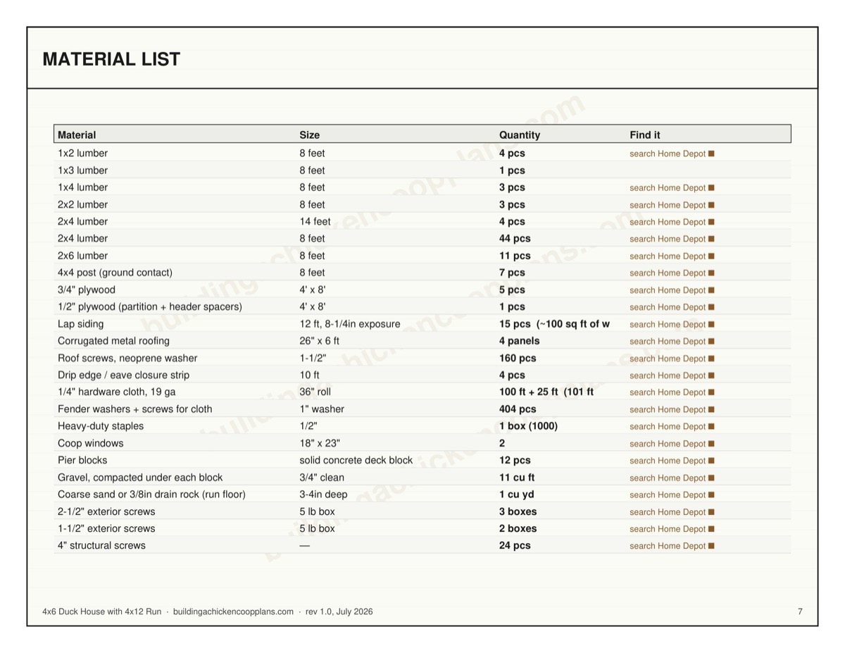4x6 Duck House with 4x12 Run plans — material list page