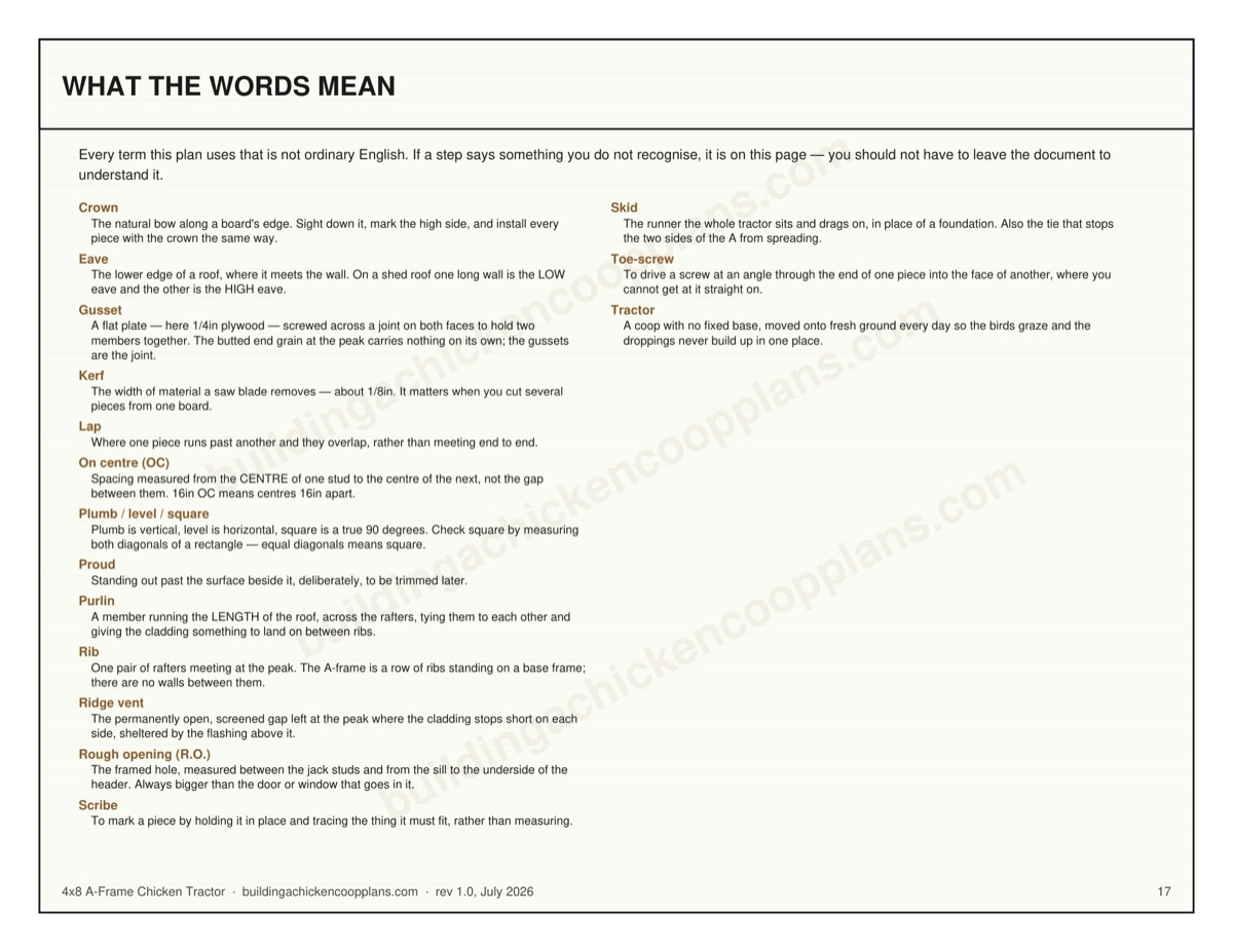 4x8 A-Frame Chicken Tractor plans — builder's glossary page