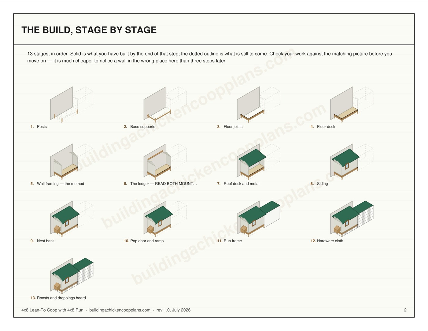4x8 Lean-To Coop with 4x8 Run plans — build stages overview page