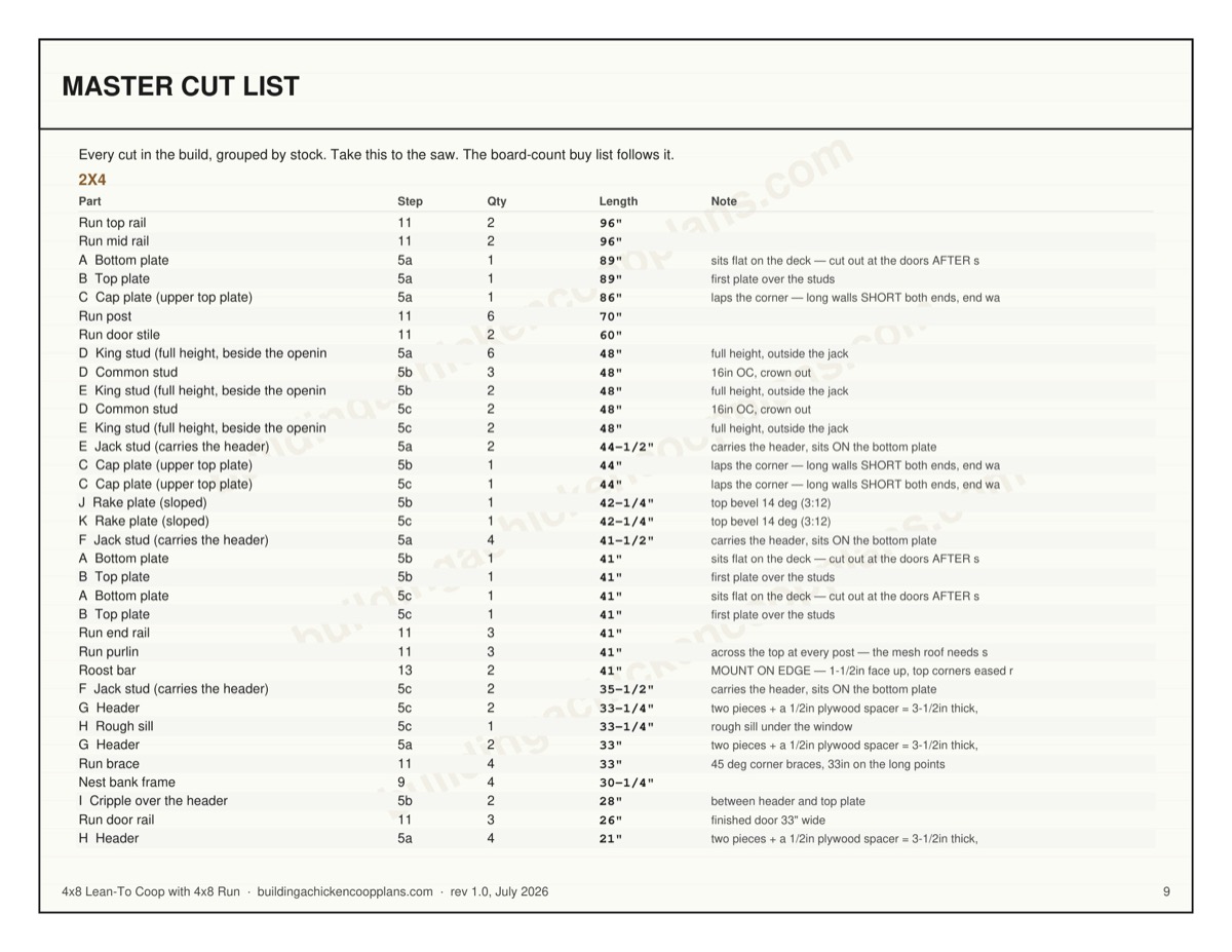 4x8 Lean-To Coop with 4x8 Run plans — board-by-board cut plan page