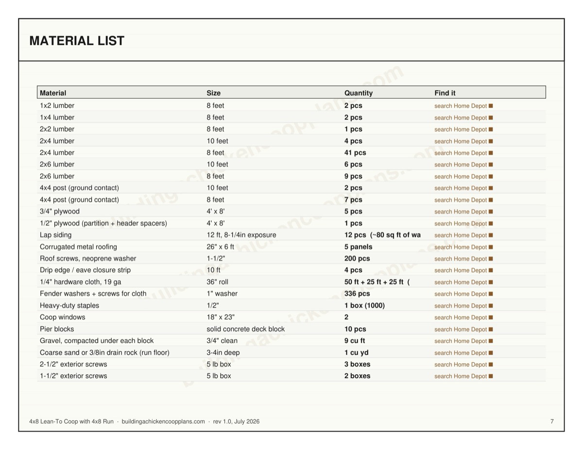 4x8 Lean-To Coop with 4x8 Run plans — material list page