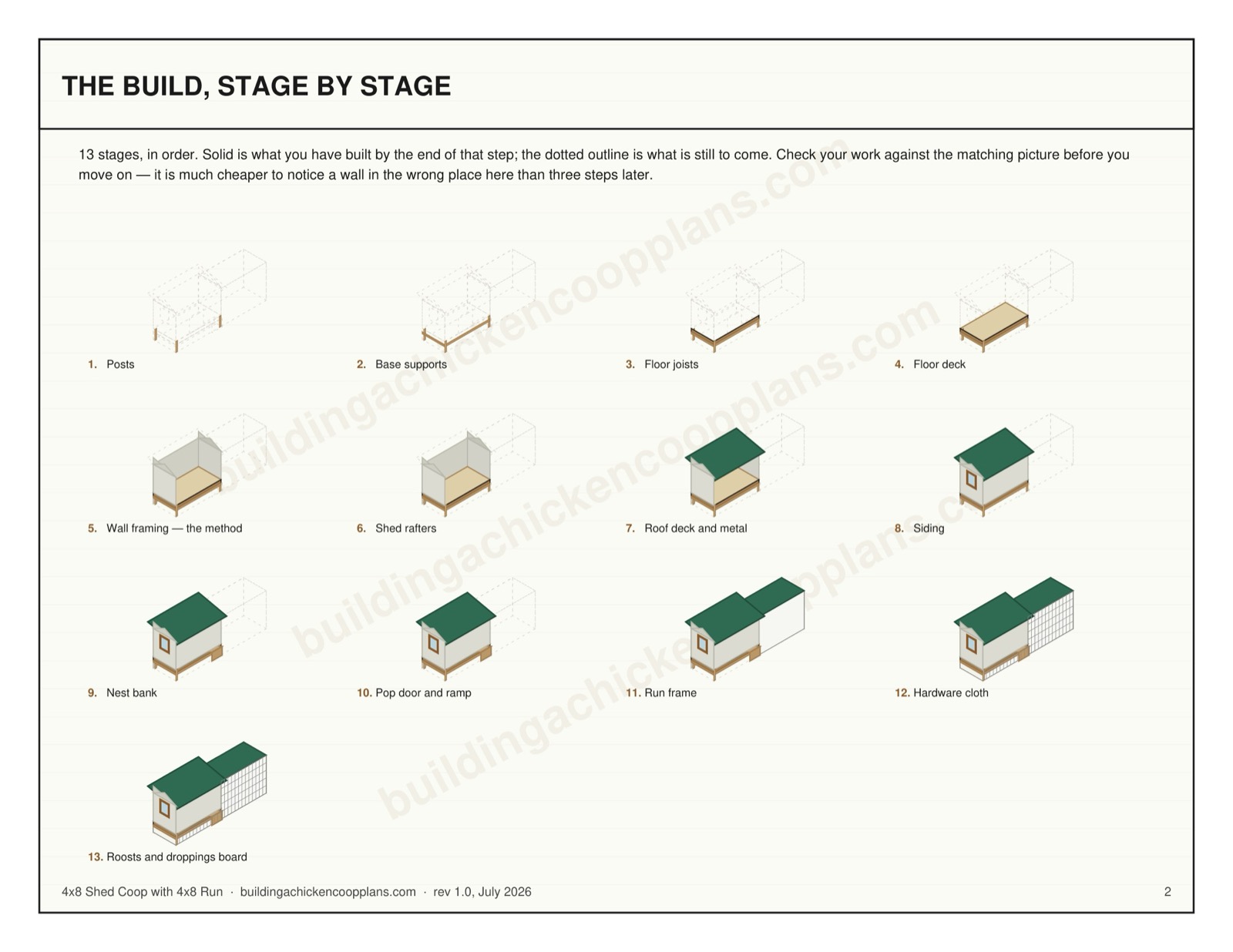 4x8 Shed Coop with 4x8 Run plans — build stages overview page