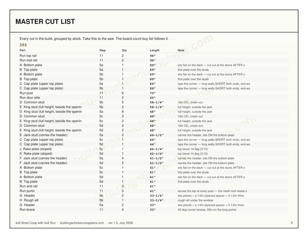 4x8 Shed Coop with 4x8 Run plans — board-by-board cut plan page