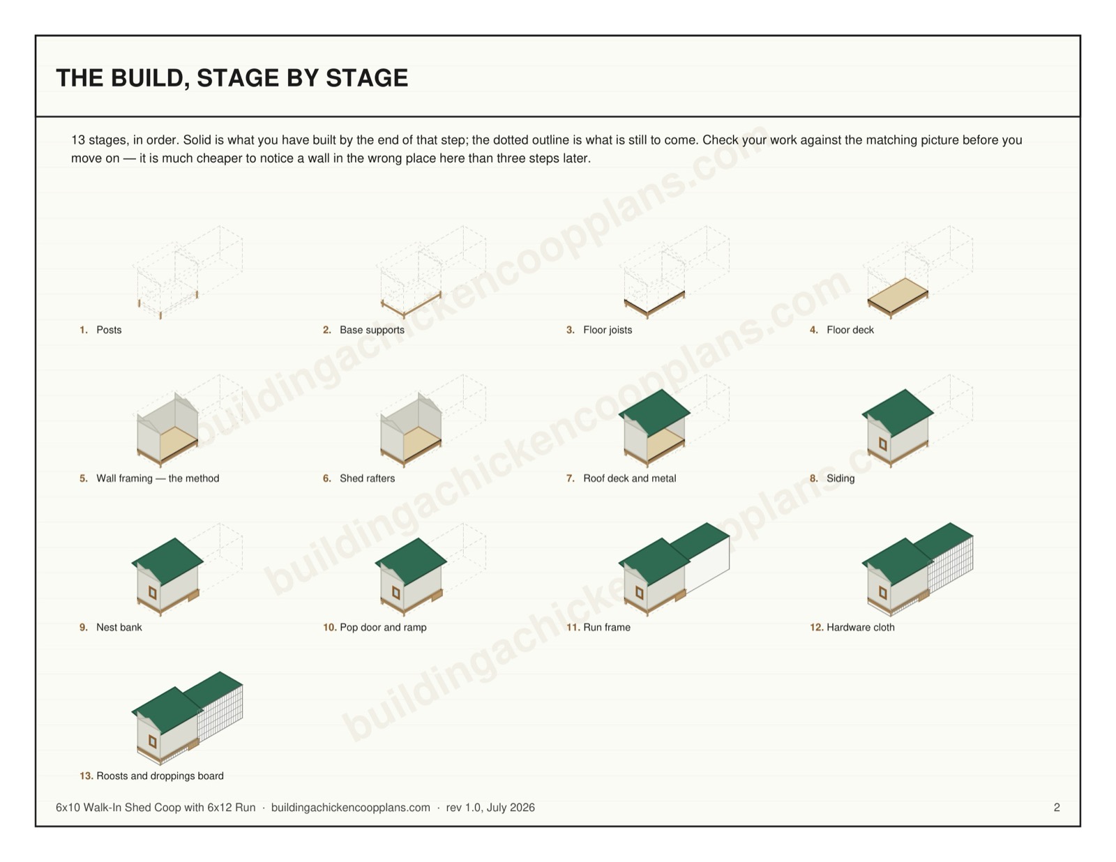 6x10 Walk-In Shed Coop with 6x12 Run plans — build stages overview page