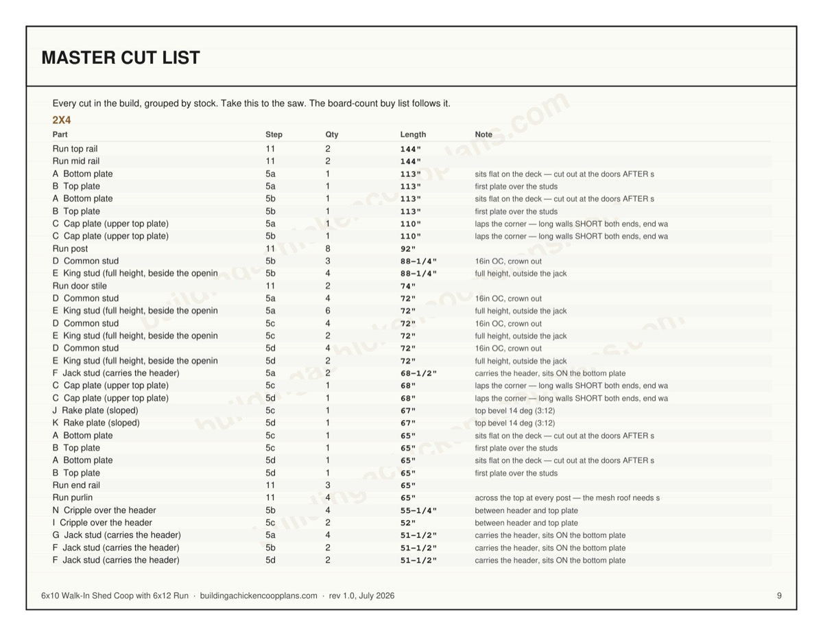 6x10 Walk-In Shed Coop with 6x12 Run plans — board-by-board cut plan page