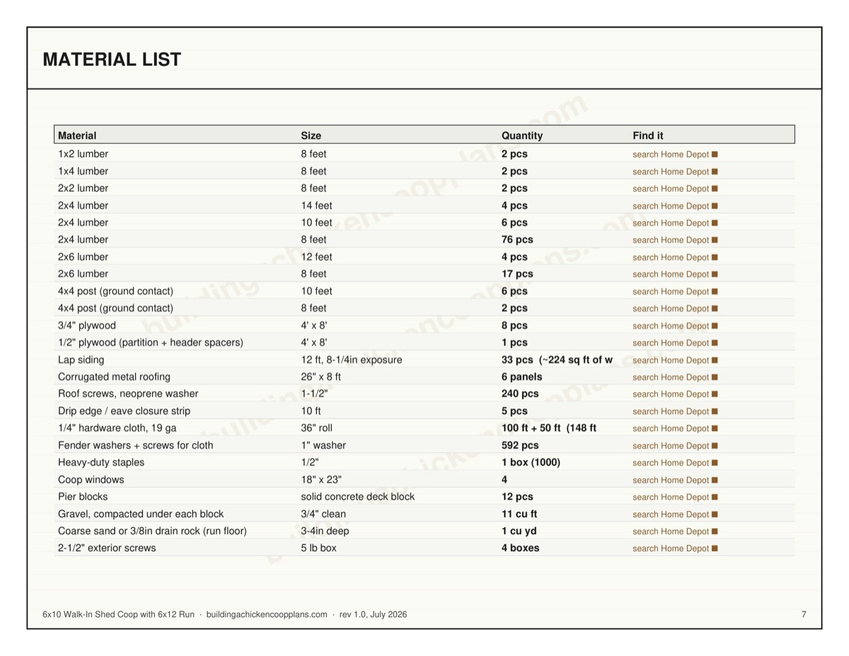 6x10 Walk-In Shed Coop with 6x12 Run plans — material list page