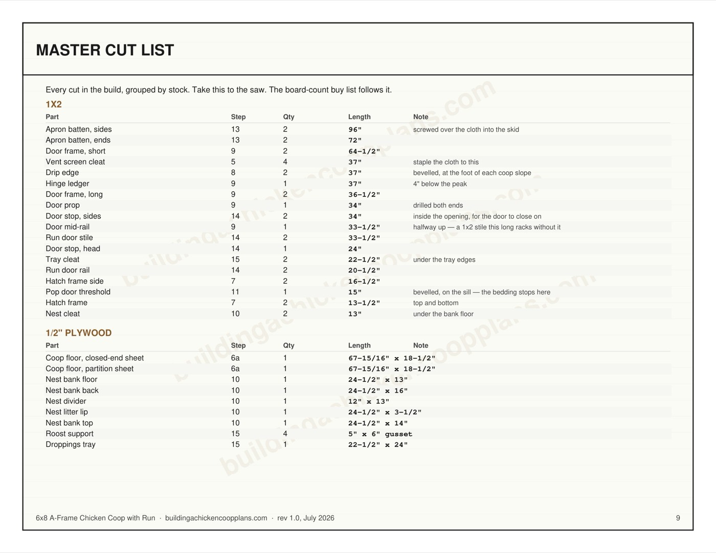 6x8 A-Frame Chicken Coop with Run plans — board-by-board cut plan page