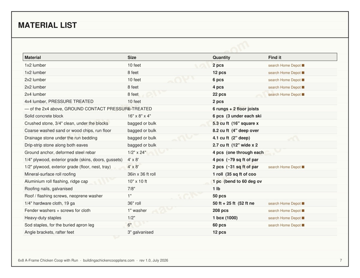 6x8 A-Frame Chicken Coop with Run plans — material list page