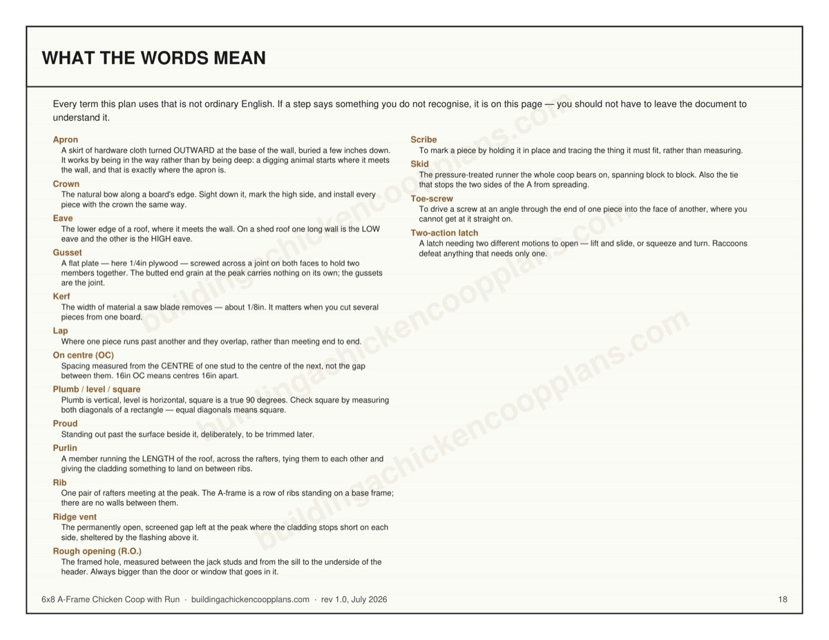6x8 A-Frame Chicken Coop with Run plans — builder's glossary page