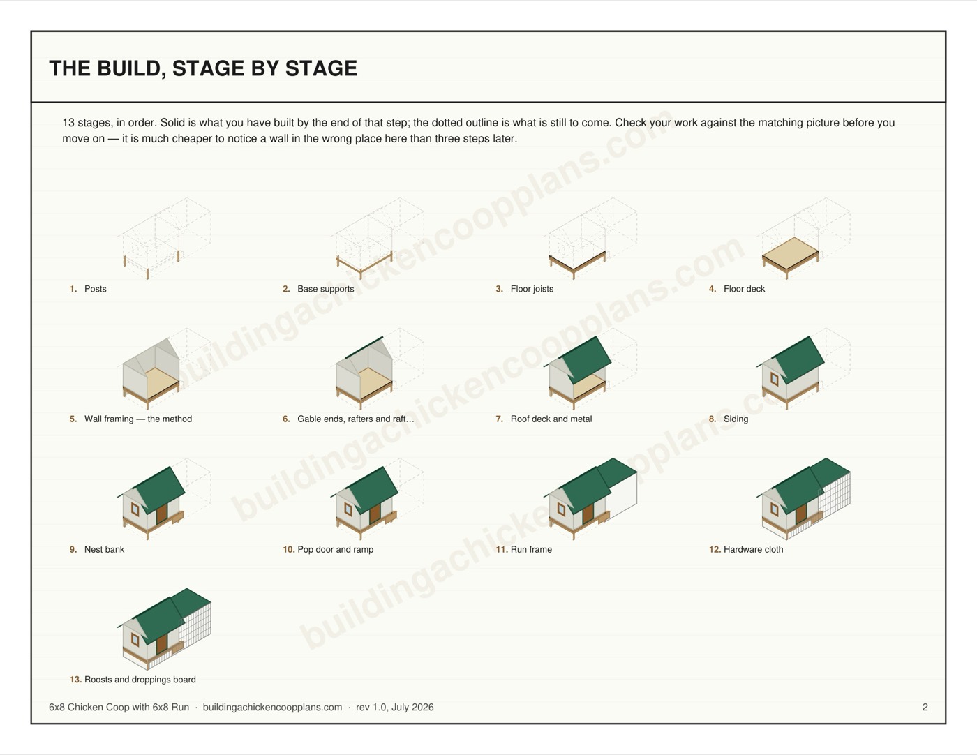 6x8 Chicken Coop with 6x8 Run plans — build stages overview page