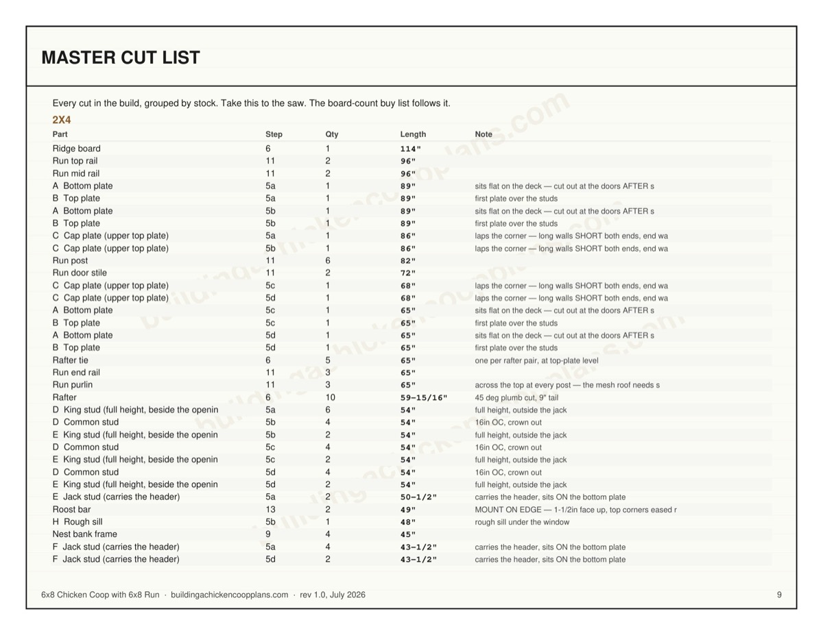 6x8 Chicken Coop with 6x8 Run plans — board-by-board cut plan page