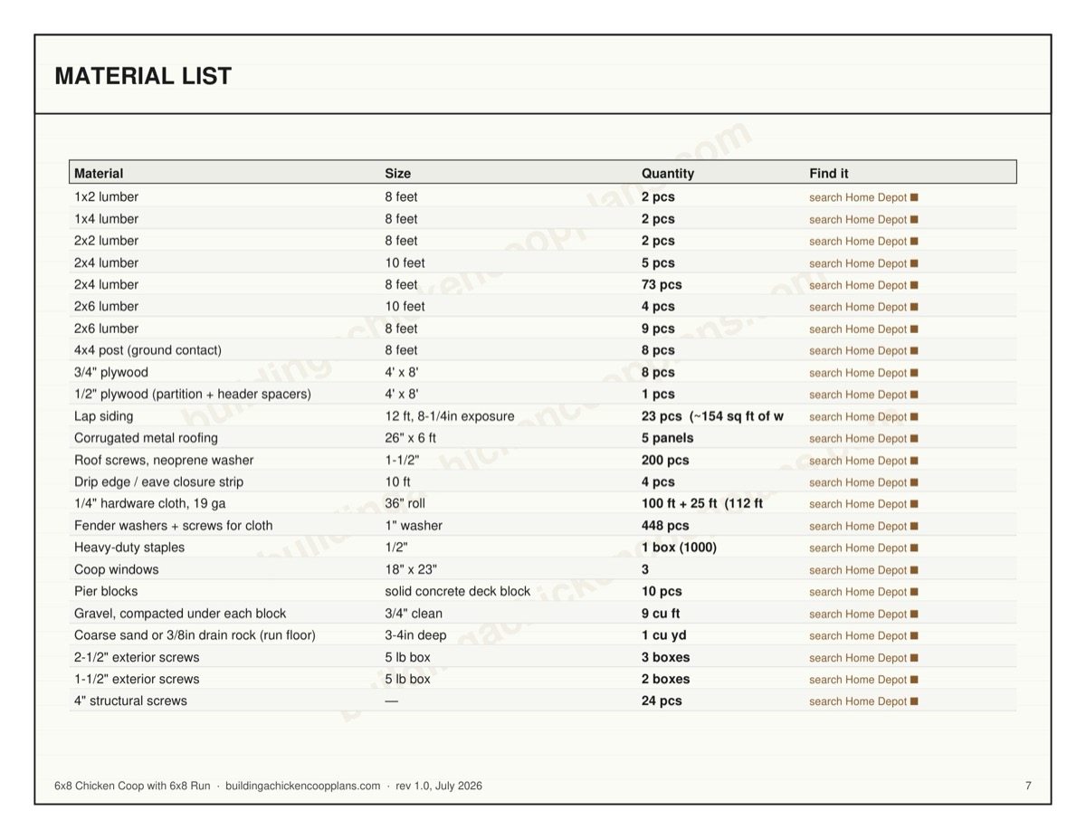 6x8 Chicken Coop with 6x8 Run plans — material list page