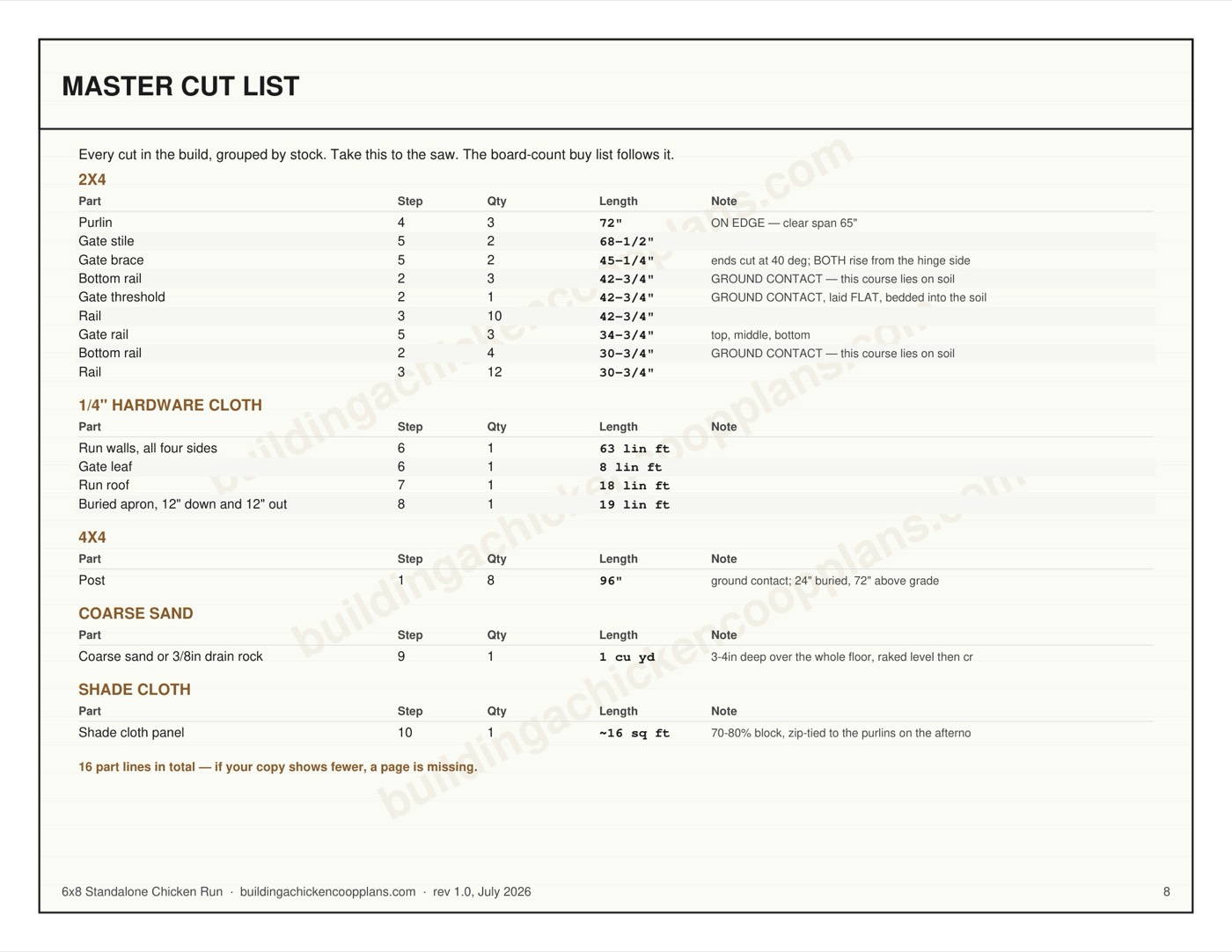 6x8 Standalone Chicken Run plans — board-by-board cut plan page