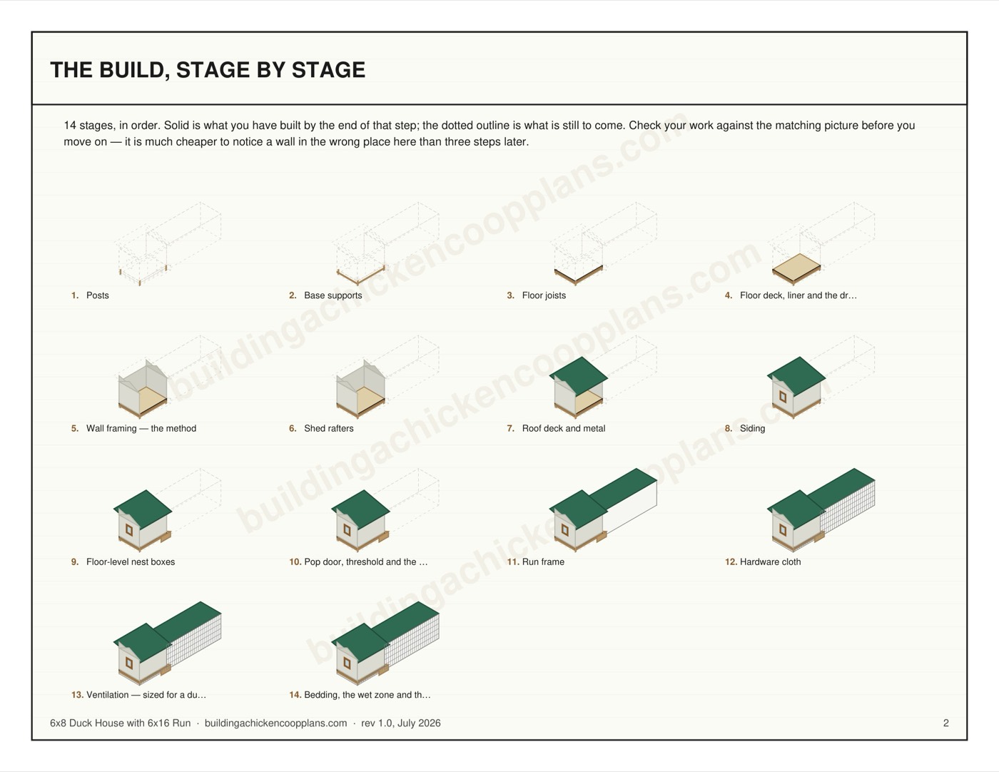 6x8 Duck House with 6x16 Run plans — build stages overview page