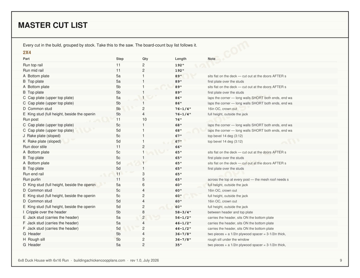 6x8 Duck House with 6x16 Run plans — board-by-board cut plan page
