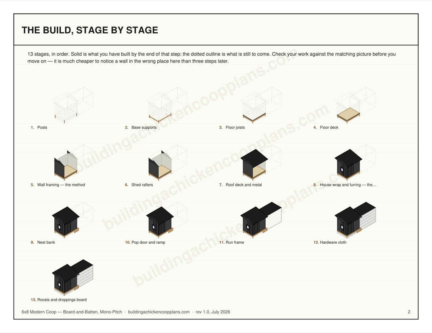 6x8 Modern Coop — Board-and-Batten, Mono-Pitch plans — build stages overview page