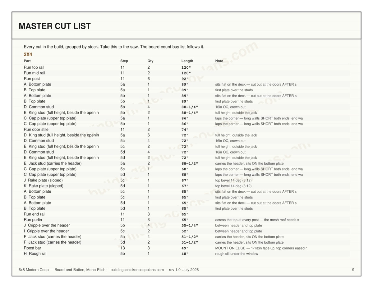 6x8 Modern Coop — Board-and-Batten, Mono-Pitch plans — board-by-board cut plan page