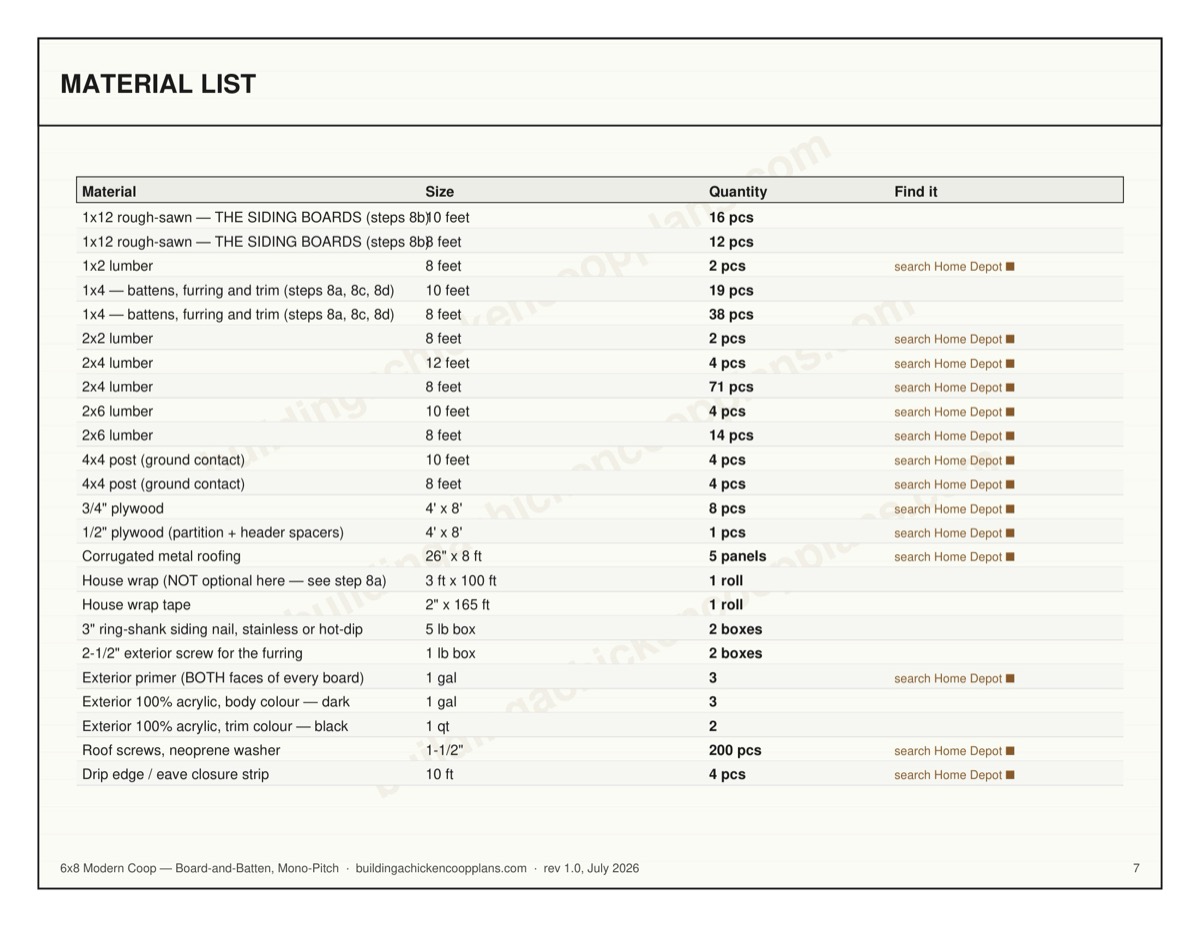 6x8 Modern Coop — Board-and-Batten, Mono-Pitch plans — material list page