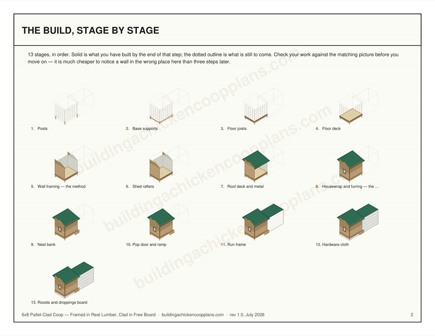 6x8 Pallet-Clad Coop — Framed in Real Lumber, Clad in Free Board plans — build stages overview page