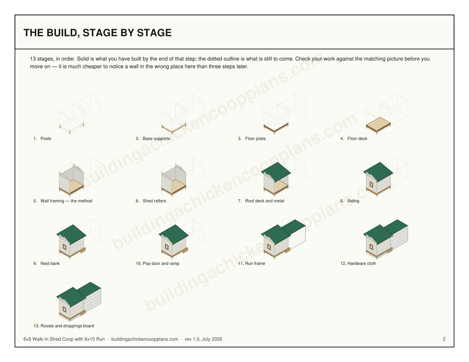 6x8 Walk-In Shed Coop with 6x10 Run plans — build stages overview page