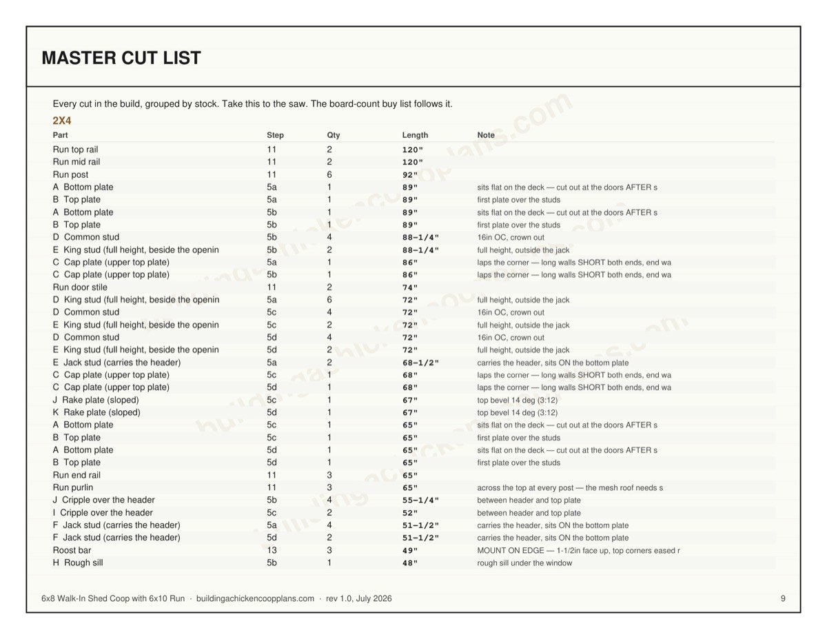 6x8 Walk-In Shed Coop with 6x10 Run plans — board-by-board cut plan page