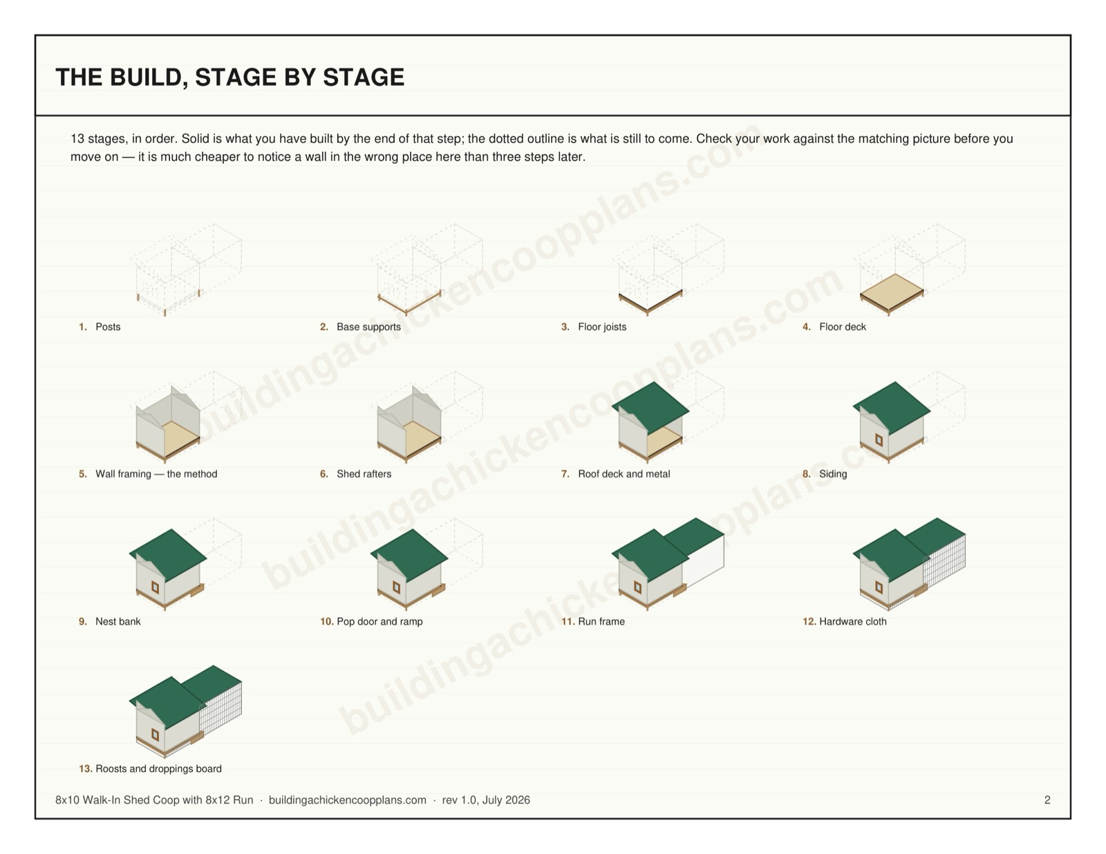 8x10 Walk-In Shed Coop with 8x12 Run plans — build stages overview page