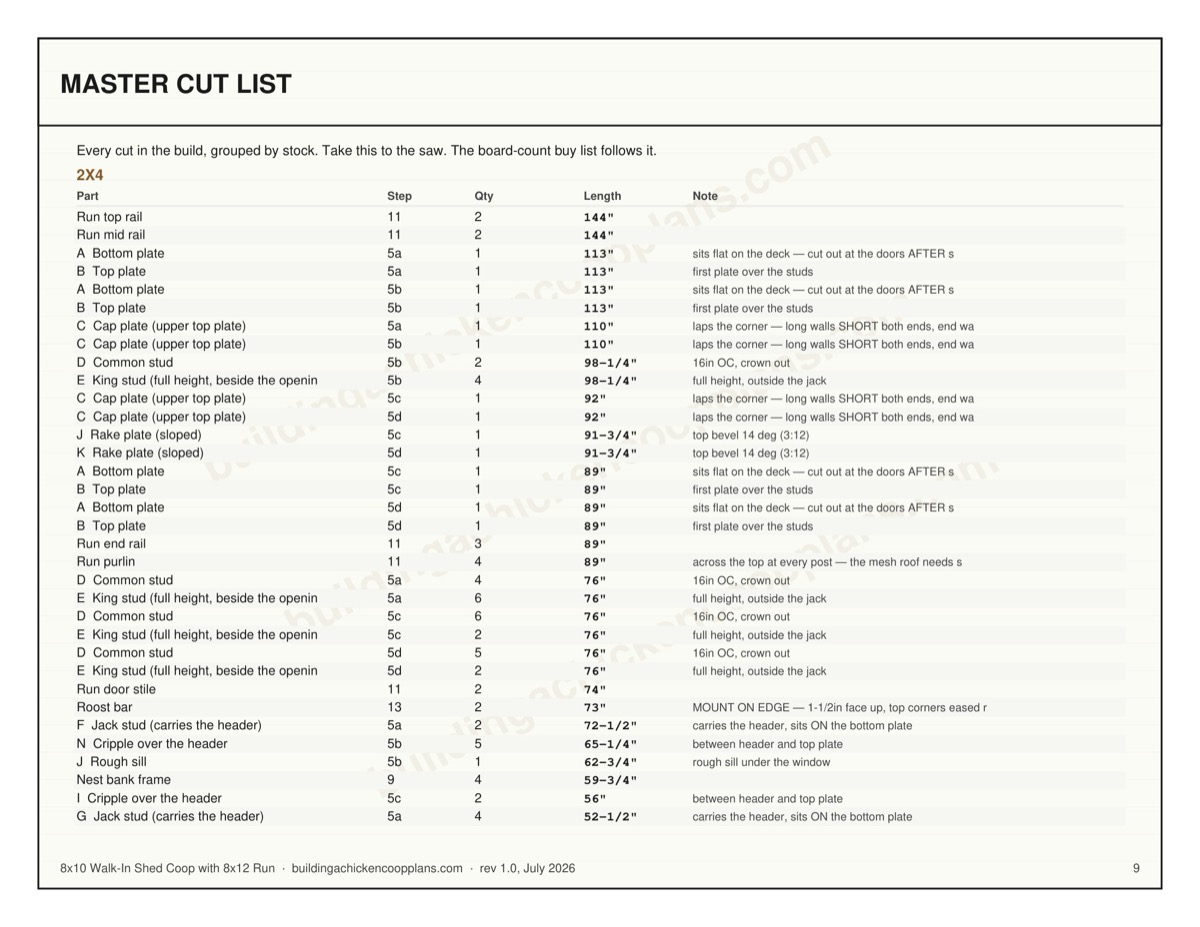 8x10 Walk-In Shed Coop with 8x12 Run plans — board-by-board cut plan page