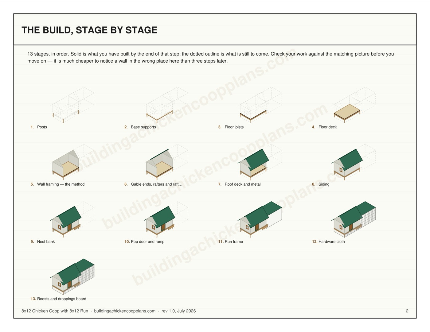 8x12 Chicken Coop with 8x12 Run plans — build stages overview page