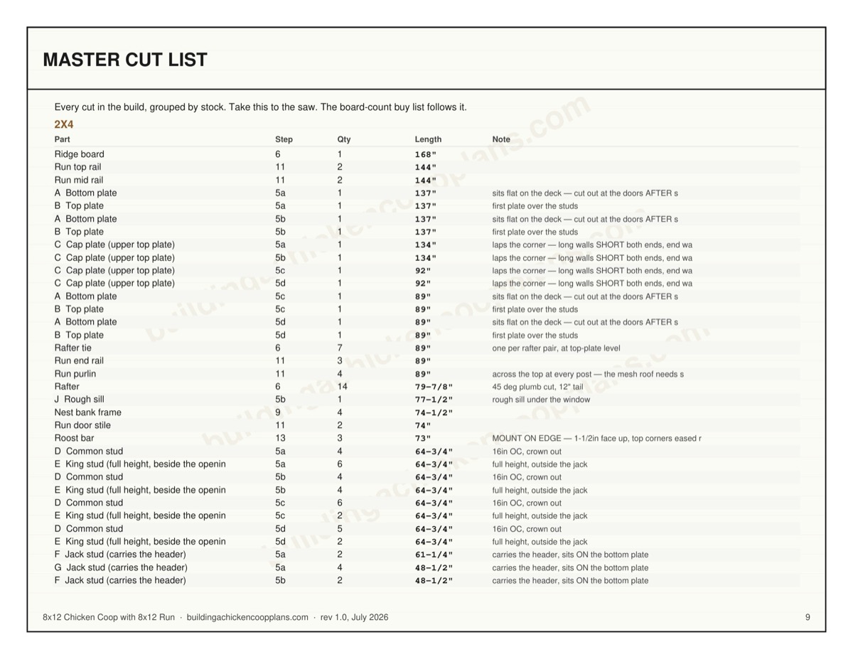 8x12 Chicken Coop with 8x12 Run plans — board-by-board cut plan page