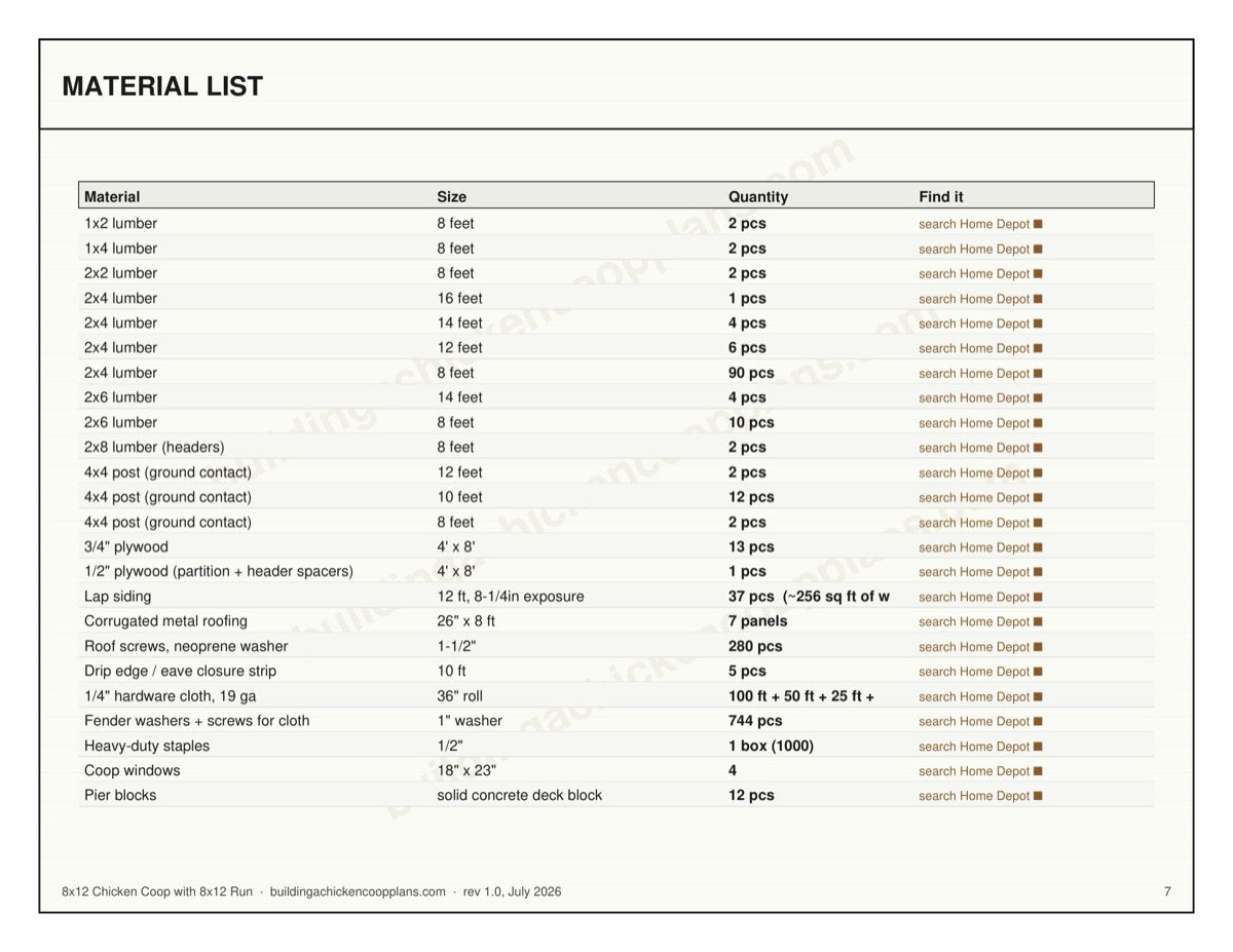 8x12 Chicken Coop with 8x12 Run plans — material list page