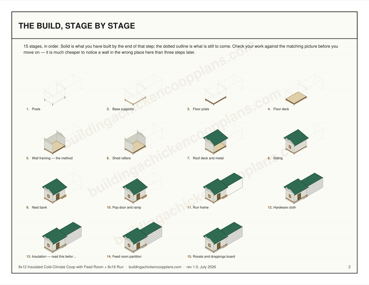 8x12 Insulated Cold-Climate Coop with Feed Room + 8x16 Run plans — build stages overview page